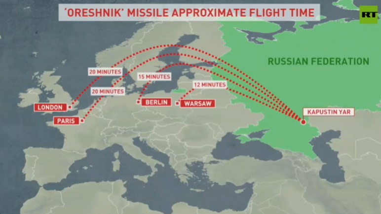 missile hypersonique russe